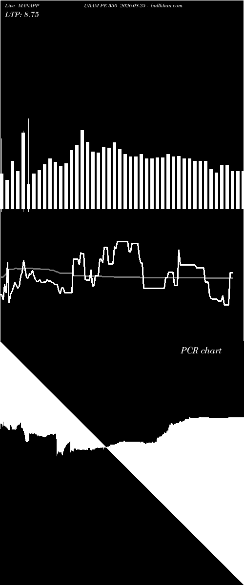  option chart MANAPPURAM PE 350 2026-08-25 