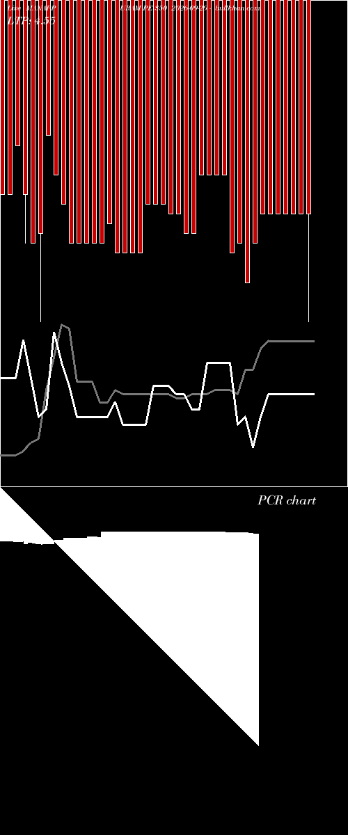  option chart MANAPPURAM PE 350 2026-09-29 