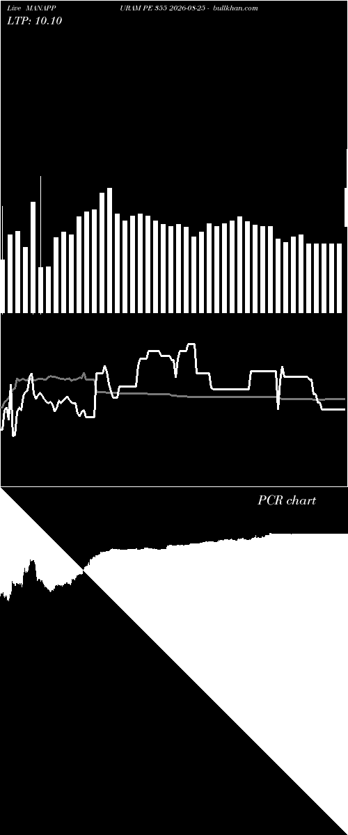  option chart MANAPPURAM PE 355 2026-08-25 
