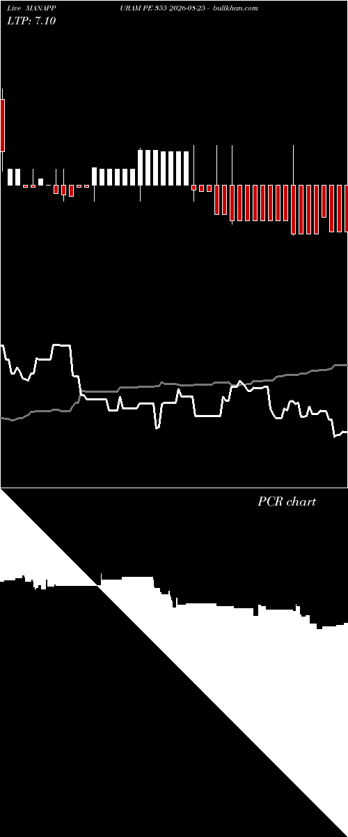  option chart MANAPPURAM PE 355 2026-08-25 