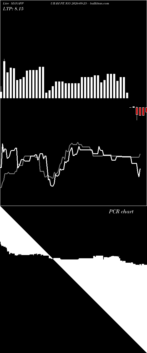  option chart MANAPPURAM PE 355 2026-08-25 