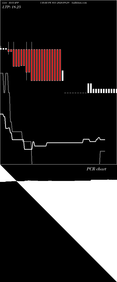  option chart MANAPPURAM PE 355 2026-09-29 