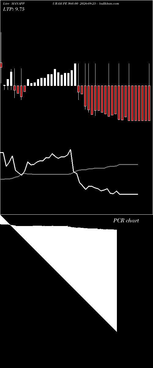  option chart MANAPPURAM PE 360.00 2026-08-25 