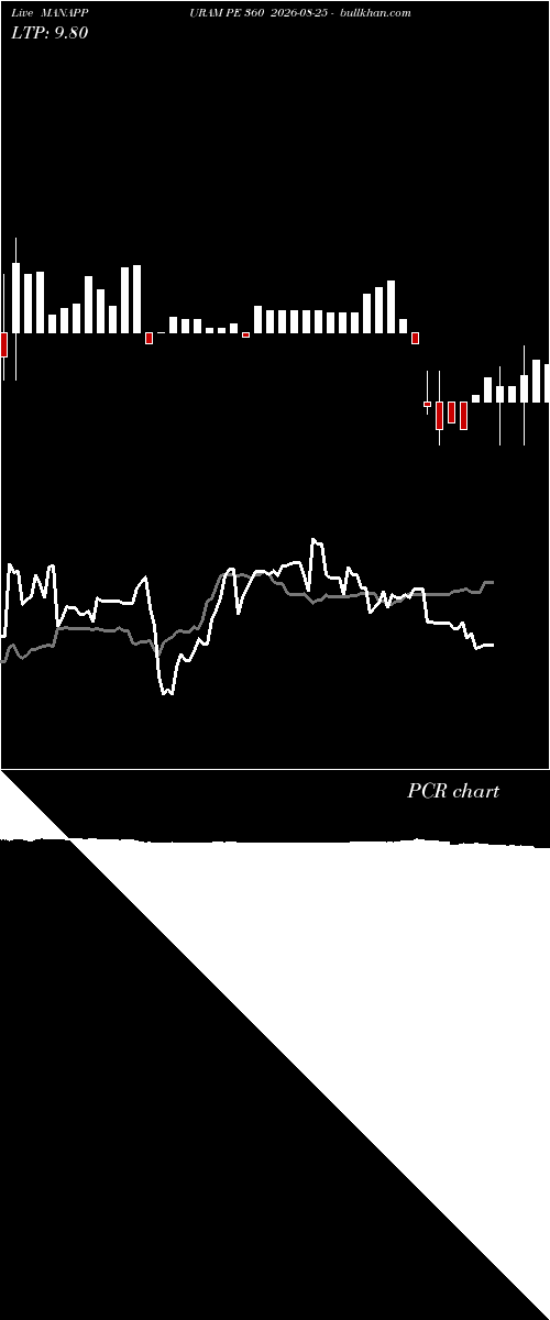 option chart MANAPPURAM PE 360 2026-08-25 