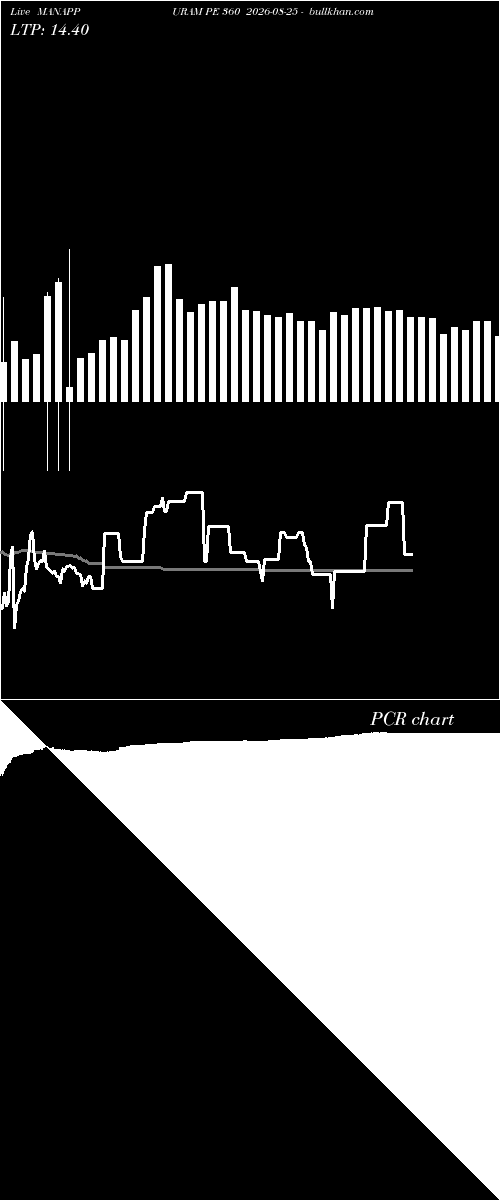  option chart MANAPPURAM PE 360 2026-08-25 