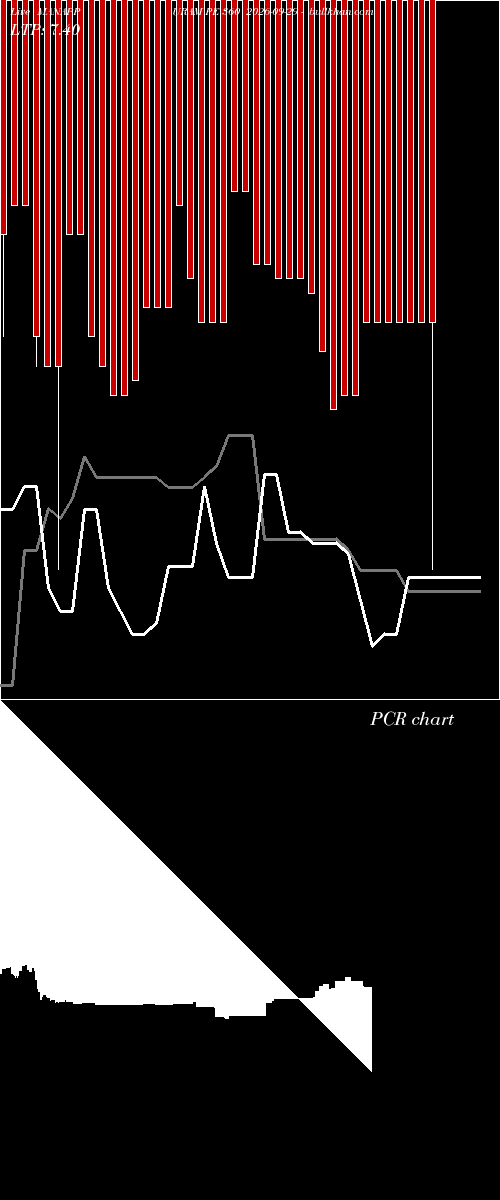  option chart MANAPPURAM PE 360 2026-09-29 