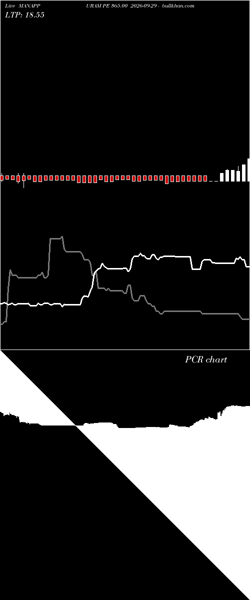  option chart MANAPPURAM PE 365.00 2026-09-29 