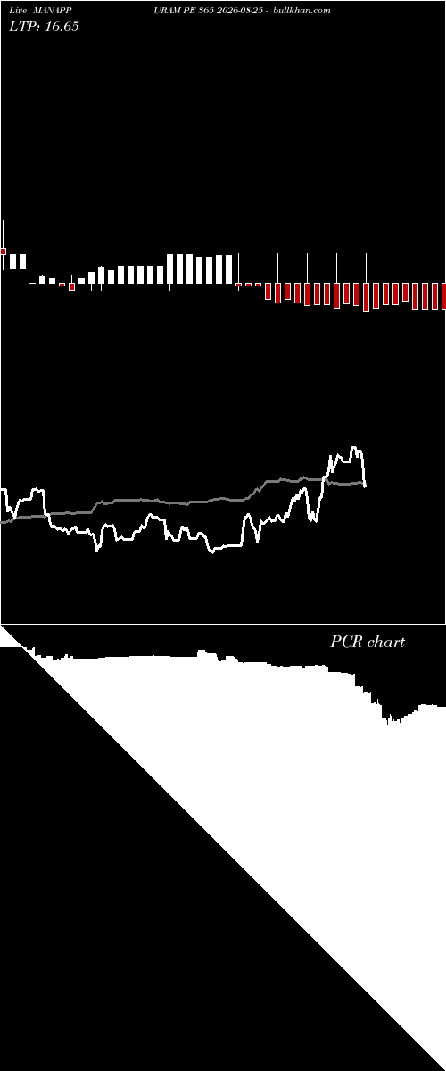  option chart MANAPPURAM PE 365 2026-08-25 
