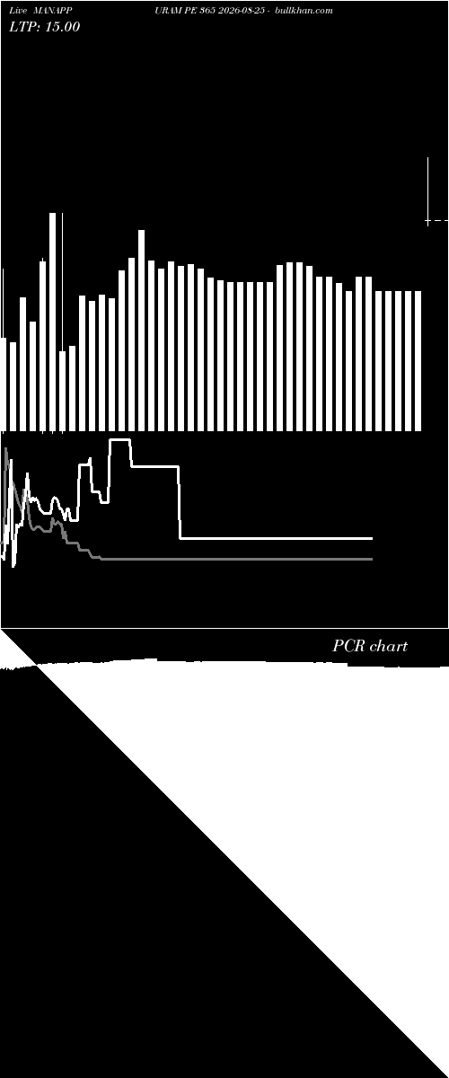  option chart MANAPPURAM PE 365 2026-08-25 