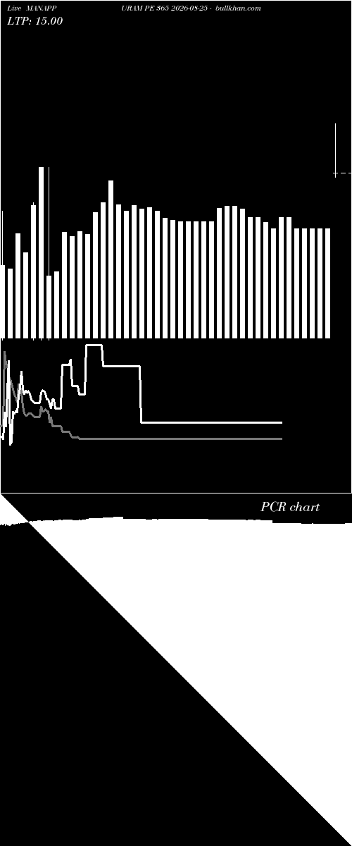  option chart MANAPPURAM PE 365 2026-08-25 