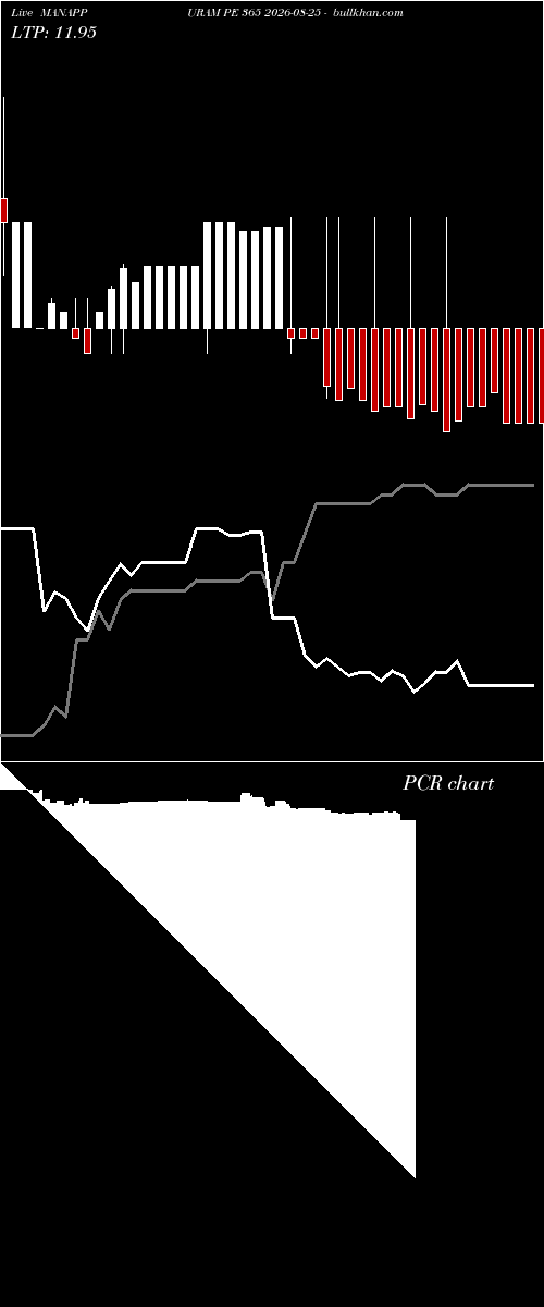  option chart MANAPPURAM PE 365 2026-08-25 