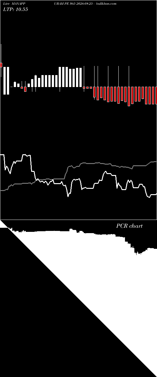  option chart MANAPPURAM PE 365 2026-08-25 