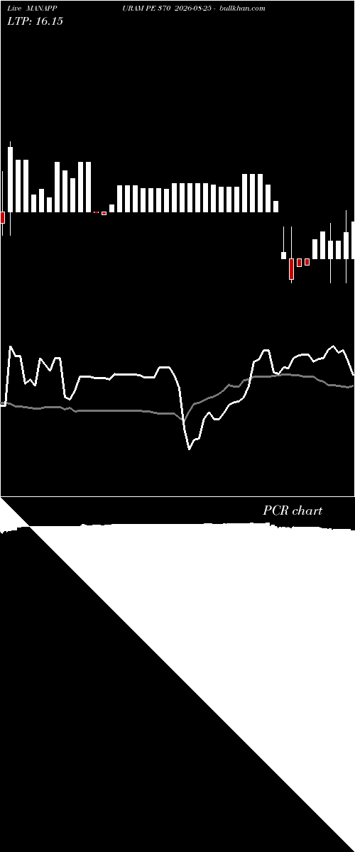  option chart MANAPPURAM PE 370 2026-08-25 