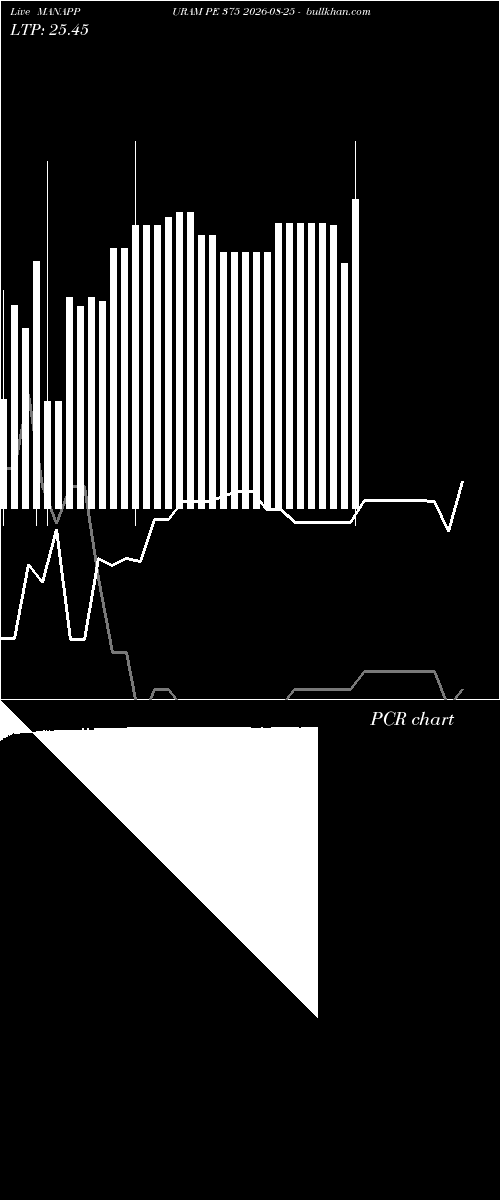  option chart MANAPPURAM PE 375 2026-08-25 