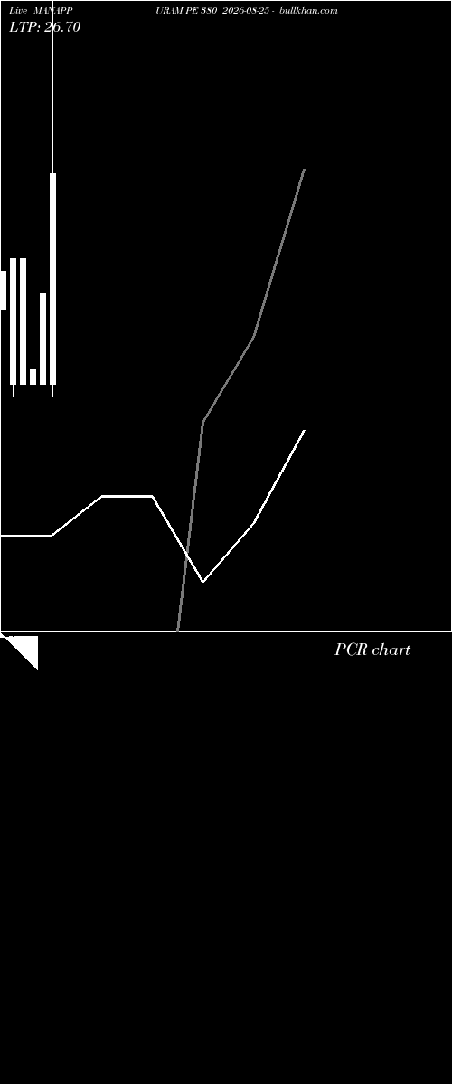  option chart MANAPPURAM PE 380 2026-08-25 