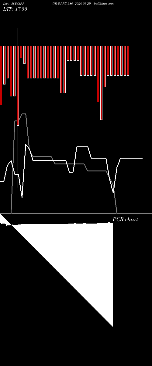  option chart MANAPPURAM PE 380 2026-09-29 