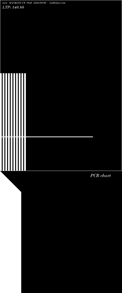  option chart MANKIND CE 1840 2026-03-30 