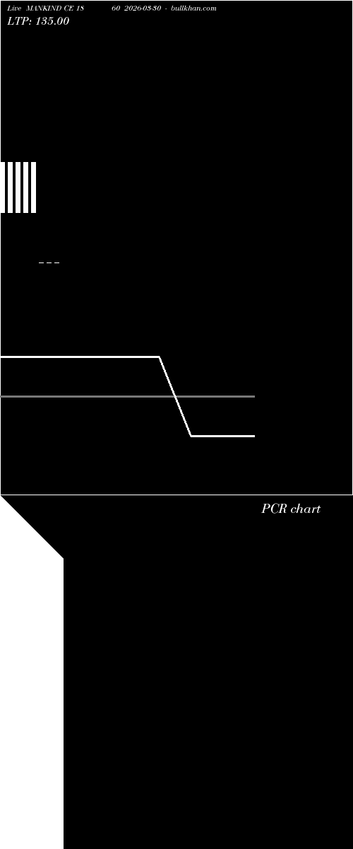  option chart MANKIND CE 1860 2026-03-30 