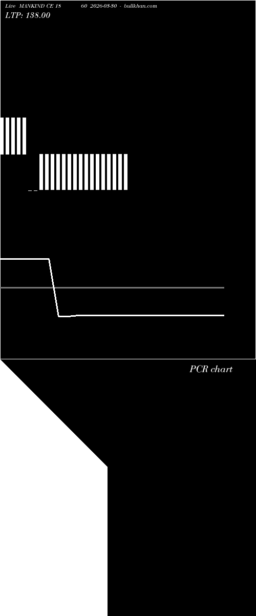  option chart MANKIND CE 1860 2026-03-30 