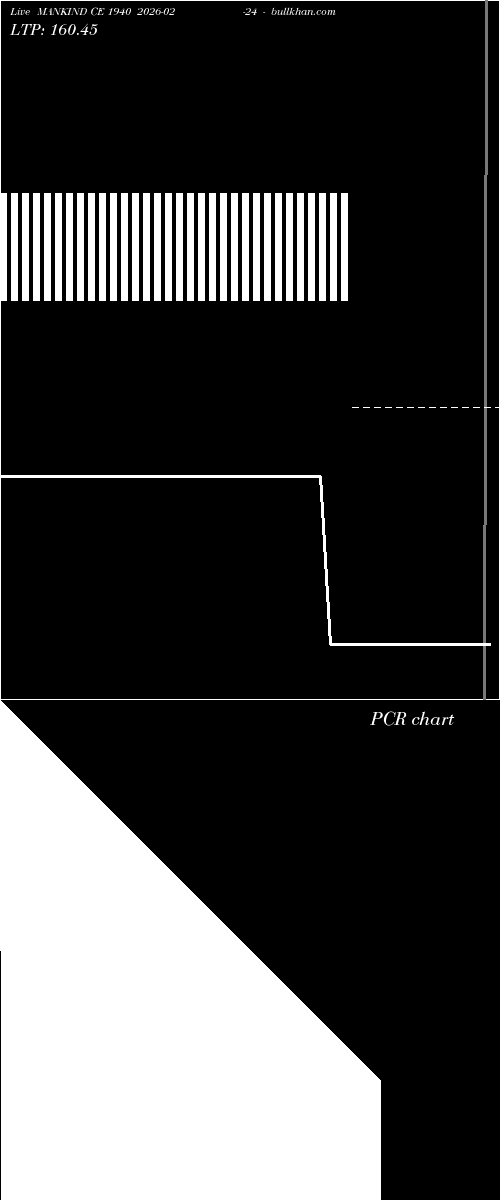  option chart MANKIND CE 1940 2026-02-24 
