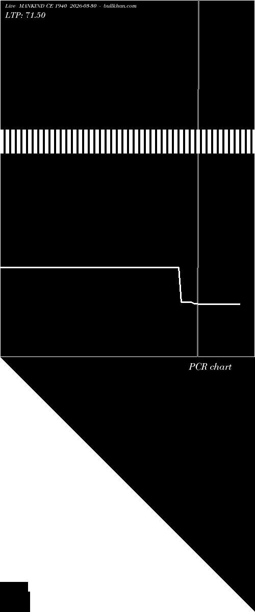  option chart MANKIND CE 1940 2026-03-30 