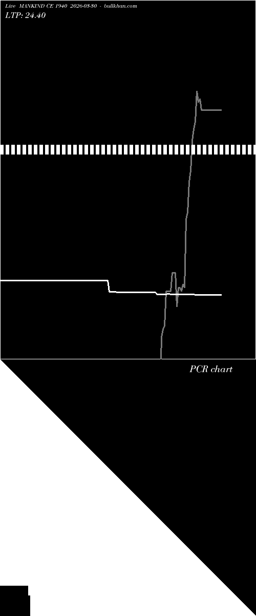 option chart MANKIND CE 1940 2026-03-30 