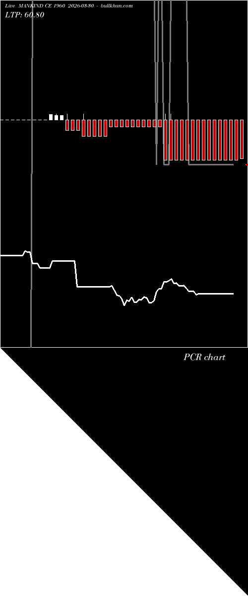  option chart MANKIND CE 1960 2026-03-30 