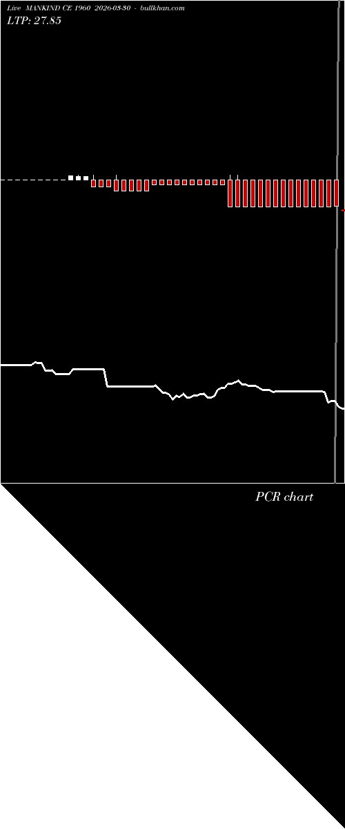  option chart MANKIND CE 1960 2026-03-30 