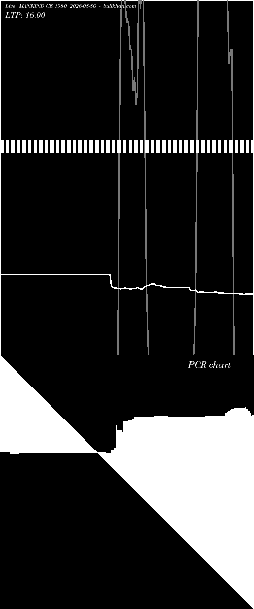  option chart MANKIND CE 1980 2026-03-30 