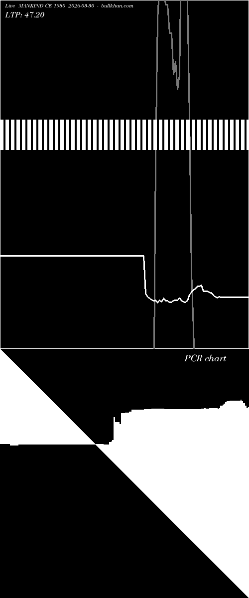  option chart MANKIND CE 1980 2026-03-30 