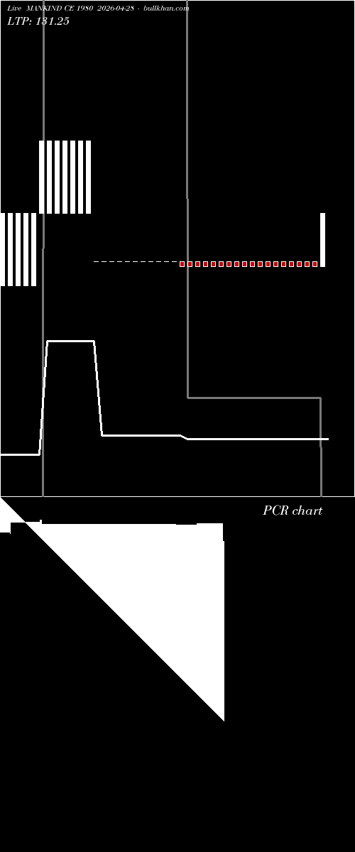  option chart MANKIND CE 1980 2026-04-28 
