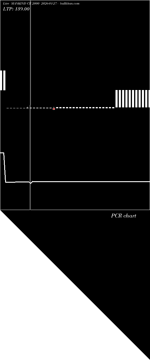  option chart MANKIND CE 2000 2026-01-27 