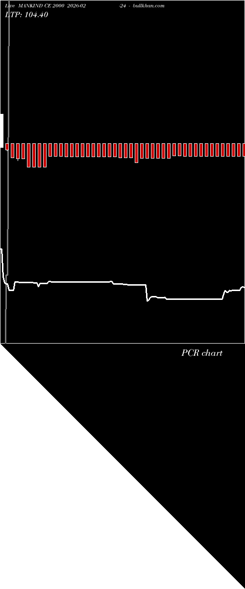  option chart MANKIND CE 2000 2026-02-24 