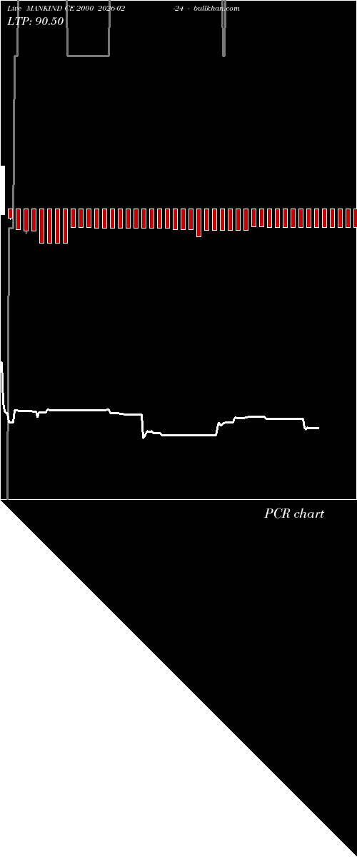  option chart MANKIND CE 2000 2026-02-24 