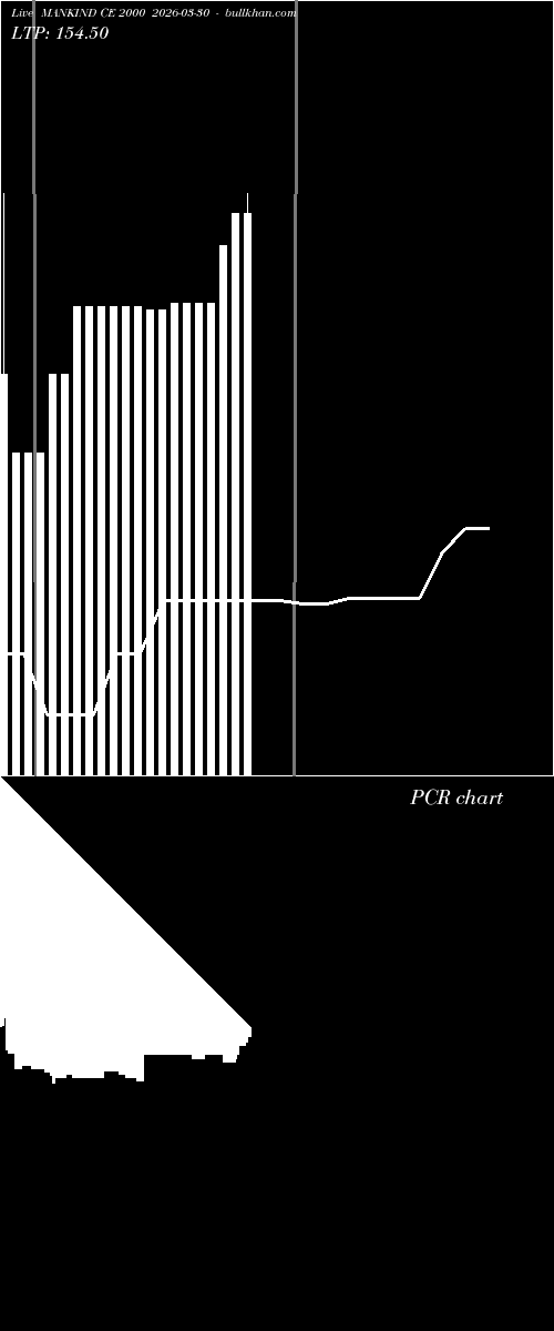  option chart MANKIND CE 2000 2026-03-30 