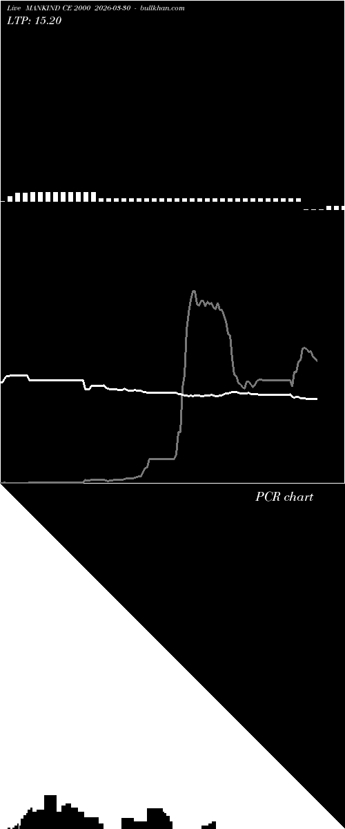  option chart MANKIND CE 2000 2026-03-30 