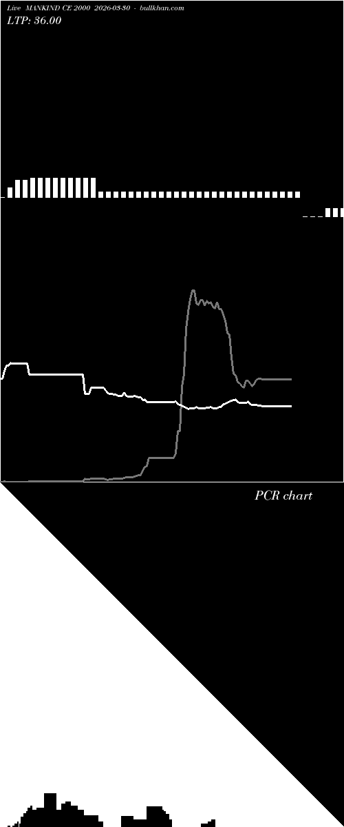 option chart MANKIND CE 2000 2026-03-30 