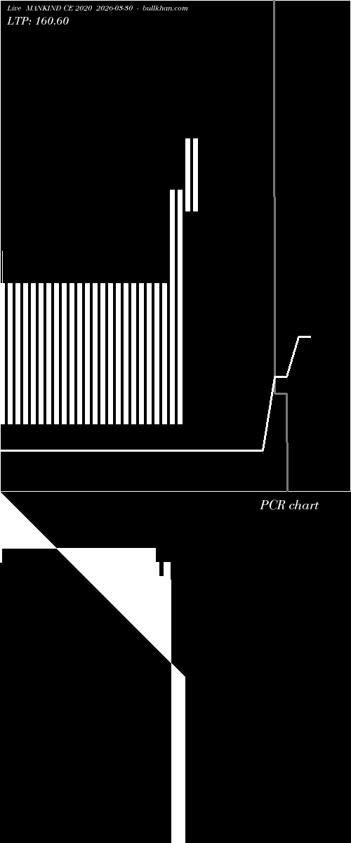  option chart MANKIND CE 2020 2026-03-30 