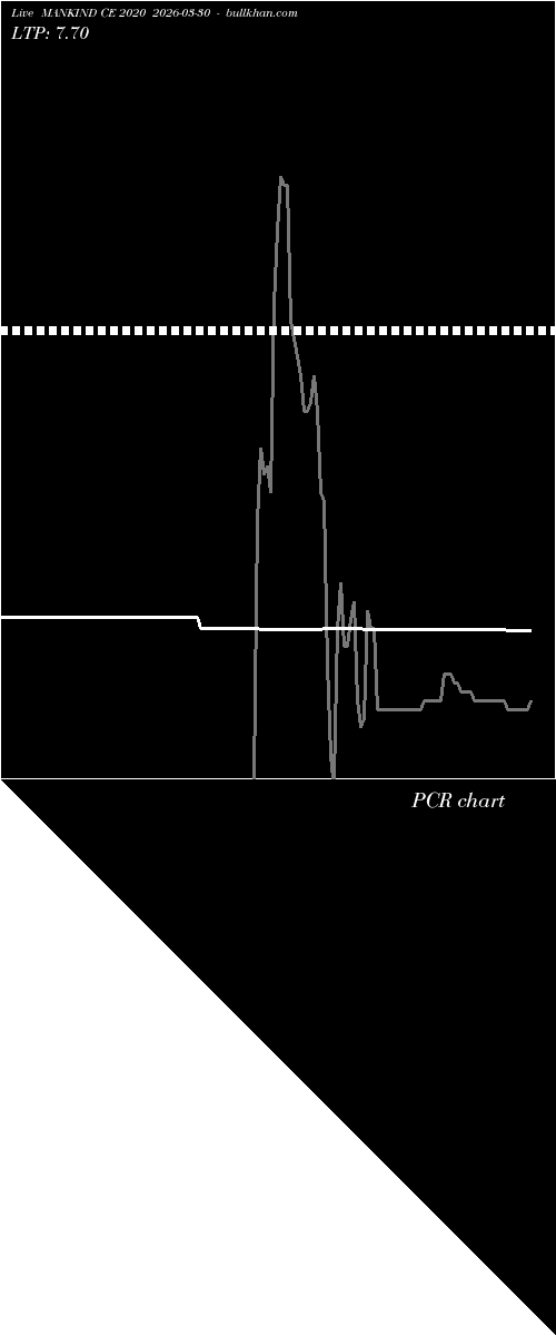  option chart MANKIND CE 2020 2026-03-30 