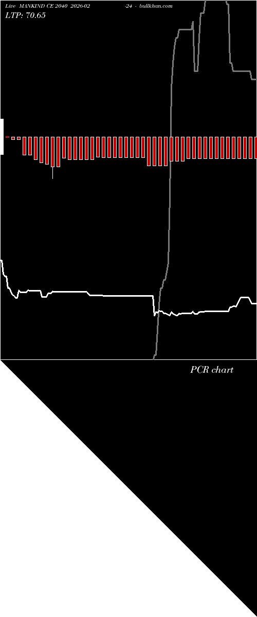  option chart MANKIND CE 2040 2026-02-24 