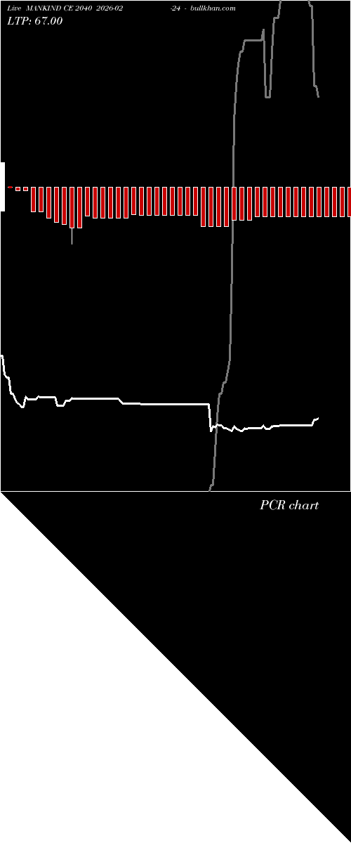  option chart MANKIND CE 2040 2026-02-24 
