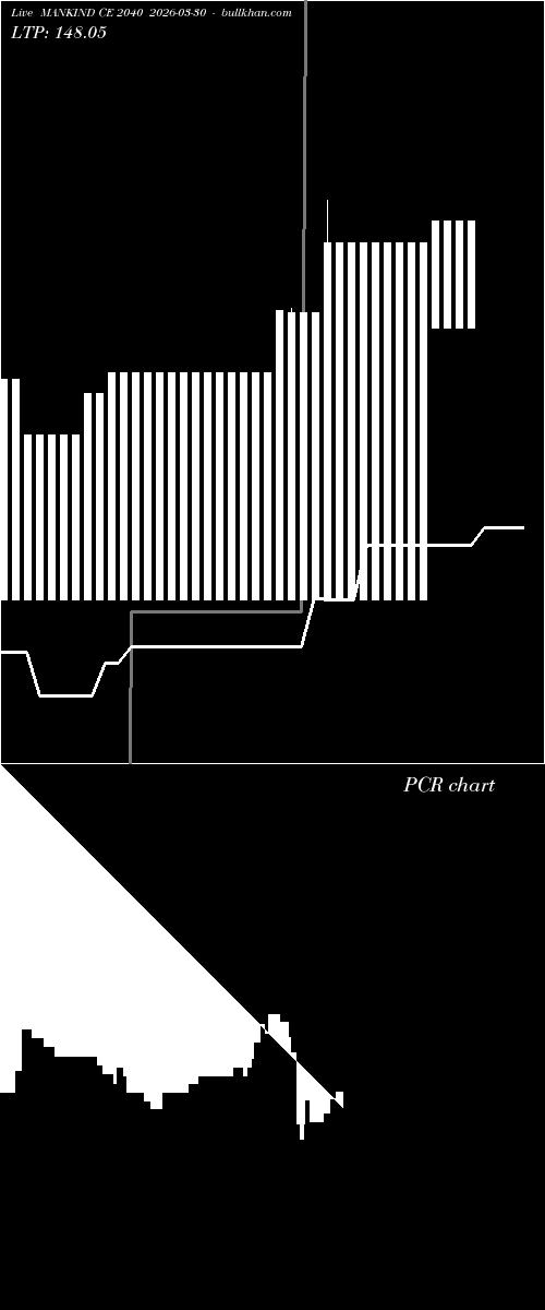  option chart MANKIND CE 2040 2026-03-30 