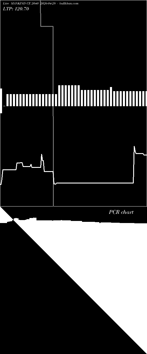  option chart MANKIND CE 2040 2026-04-28 