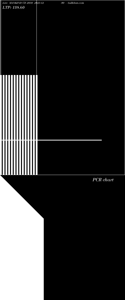  option chart MANKIND CE 2050 2025-12-30 