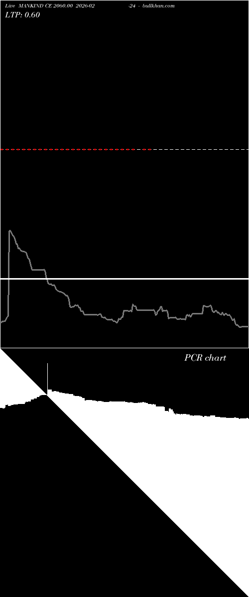  option chart MANKIND CE 2060.00 2026-02-24 