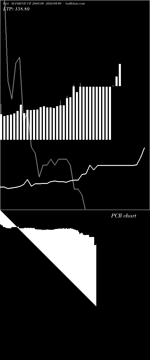  option chart MANKIND CE 2060.00 2026-03-30 
