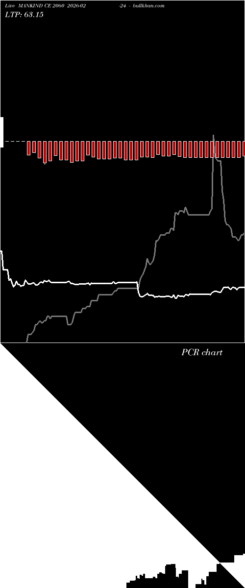  option chart MANKIND CE 2060 2026-02-24 