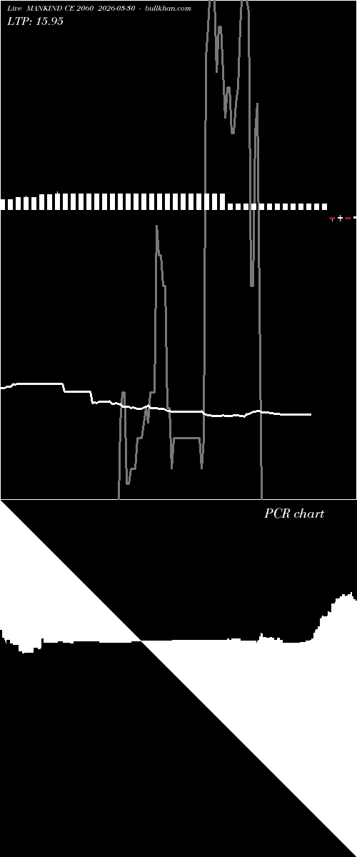  option chart MANKIND CE 2060 2026-03-30 