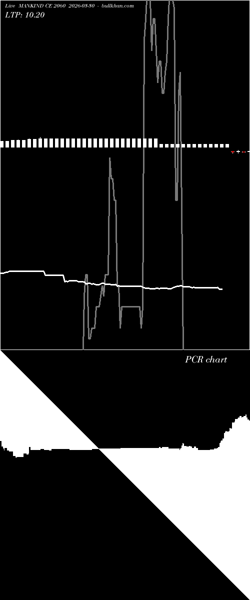  option chart MANKIND CE 2060 2026-03-30 