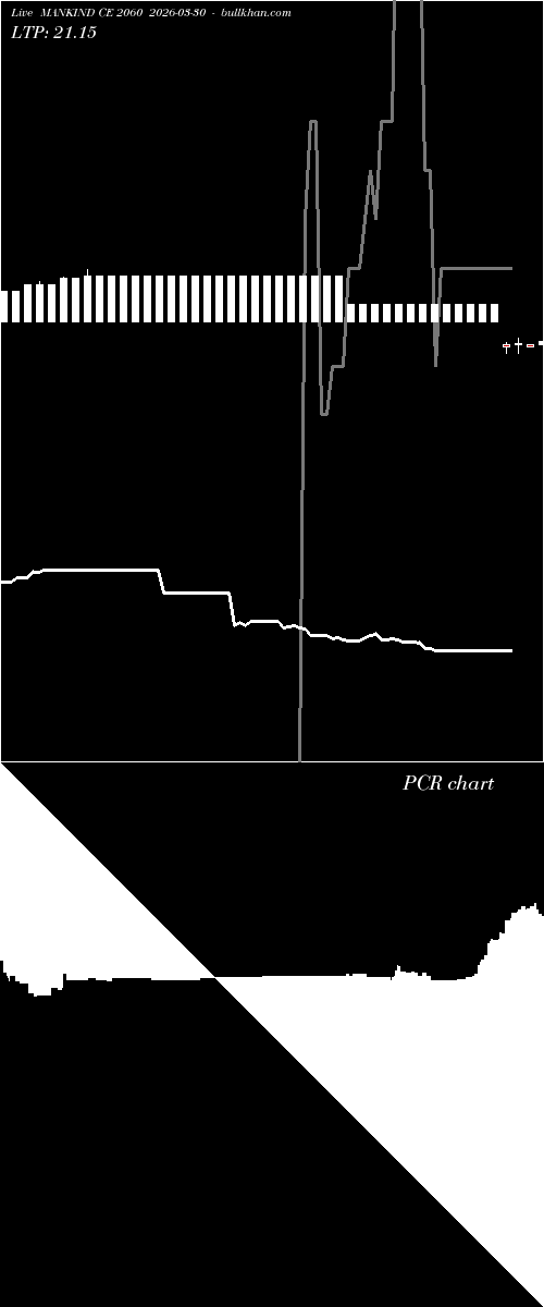  option chart MANKIND CE 2060 2026-03-30 